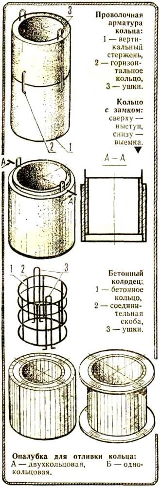 Технология изготовления бетонных колодцев